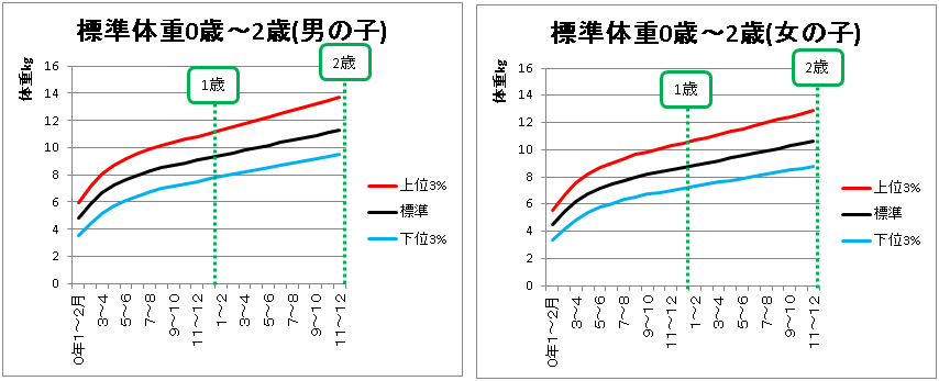 平均 身長 女の子 2 歳